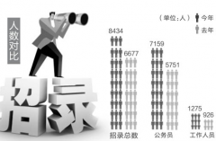 有沒有好用的免費(fèi)人力資源管理軟件？