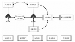 什么人力資源管理系統(tǒng)最好用？