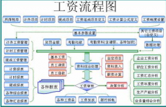請問哪個(gè)牌子的人力資源管理系統(tǒng)能夠?qū)崿F(xiàn)人力資本管理？