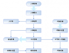 誰有人事管理軟件破解版？