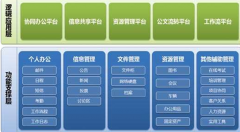 人事管理軟件系統(tǒng)誰知道？