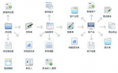 人事管理系統(tǒng)哪個公司有免費試用得？