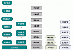 推薦物流管理軟件！