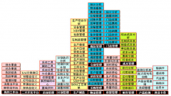 第三方物流管理軟件哪里有下載？