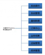 物流軟件的價(jià)格大概是多少？