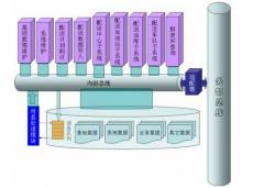 物流系統(tǒng)軟件對(duì)于物流公司有什么好處？