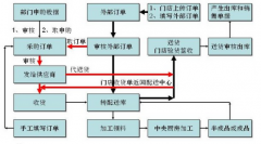有哪一款物流管理軟件比較適合中小型企業(yè)用呢？