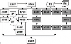 汽車配件銷售軟件要免費的？有嗎？