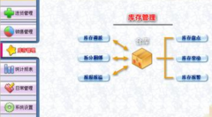 有沒有免費的門店銷售管理軟件？