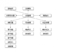 客戶信息管理系統(tǒng)哪位比較了解呢？