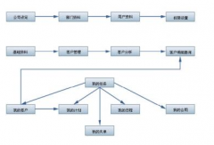 客戶信息管理系統(tǒng)誰能給我講解一下？