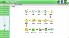 跪求一個物流管理軟件，請物流資深人士賜教！