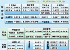 現(xiàn)在有什么比較實用的物流管理軟件可以推薦？