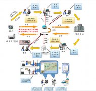 物流管理軟件？怎么實(shí)現(xiàn)物流的智能化管理呢?