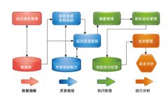 物流管理信息系統(tǒng)中包括哪些信息技術