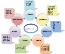 有什么好的物流管理軟件介紹，看看其它軟件怎么樣