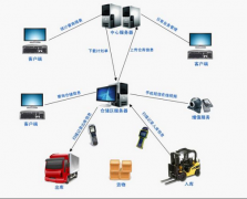 國(guó)內(nèi)哪家物流管理系統(tǒng)軟件最好用的怎么樣？