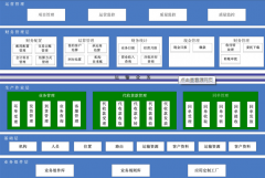 什么是物流配送體系?