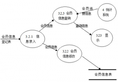 需要一款好用的餐飲經(jīng)營管理系統(tǒng)，求推薦！