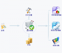 餐飲管理軟件的作用有哪些？