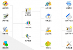 特別好用的餐飲管理系統(tǒng)是哪個呢？