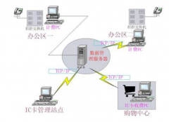 餐飲管理系統(tǒng)是什么？多少錢一套?