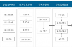 國(guó)內(nèi)最好的餐飲軟件是哪家呀？