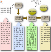 餐飲管理軟件有哪些呢？