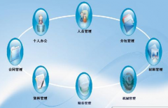 國內的項目管理軟件有哪些？