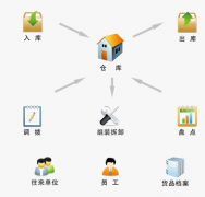 哪一個項目管理軟件用起來好一些??？