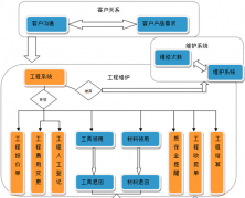 項目管理工具軟件有哪些?。?>
                    </a>
                </div>
                <div   id=