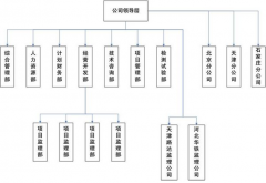 項目管理軟件哪款好？
