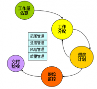 項(xiàng)目管理軟件，該如何選擇？