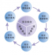 項目管理軟件哪個好？