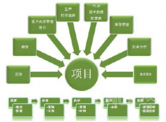 國內(nèi)的項目管理軟件哪個更好用？