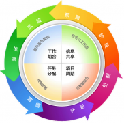 尋找好的通用項目管理軟件，請問哪里有？