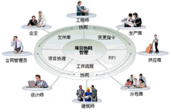 項目管理系統(tǒng)軟件的功能特點有哪些？