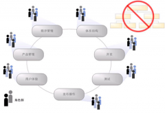 國內(nèi)都有哪些項目管理軟件？