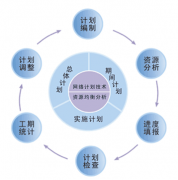 項目管理軟件的作用的有哪些？