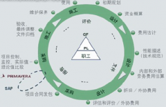 項目進度管理軟件哪家做的不錯？