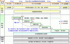 求免費(fèi)項(xiàng)目管理軟件，麻煩推薦一個(gè)！