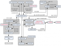 請(qǐng)推薦一個(gè)免費(fèi)的功能全面的項(xiàng)目管理軟件！