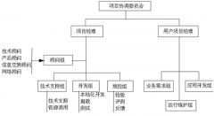 有沒(méi)有免費(fèi)的房地產(chǎn)項(xiàng)目管理軟件推薦？
