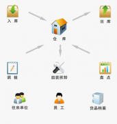 中國最好的項目管理軟件是什么？