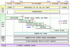 國(guó)內(nèi)做得比較好的項(xiàng)目管理軟件有沒(méi)有？