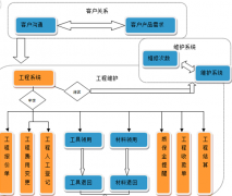 哪個項目管理軟件比較好用？請推薦幾個！