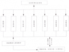客戶增多太混亂，想用客戶信息管理系統(tǒng)求一個？