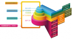 請問哪個客戶信息管理系統(tǒng)最好呢？
