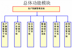 有什么客戶資料管理的軟件好用的？簡單呢？