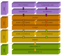 有比較好用的客戶資料管理軟件嗎？